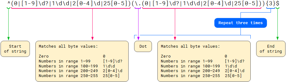 converting-a-string-with-an-ipv4-address-to-an-integer-with-powershell